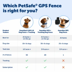 Guardian® GPS Dog Fence -Best Pet Supplies 9a2b8797 4f79 4d3b 9d2a 06dfba02af7e