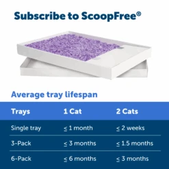 Disposable Litter Tray - ScoopFree® Lavender Crystal 6-Pack -Best Pet Supplies PAC00 15654 P04 c2b369c3 37f1 4210 a5a9 5bb70e3d9934