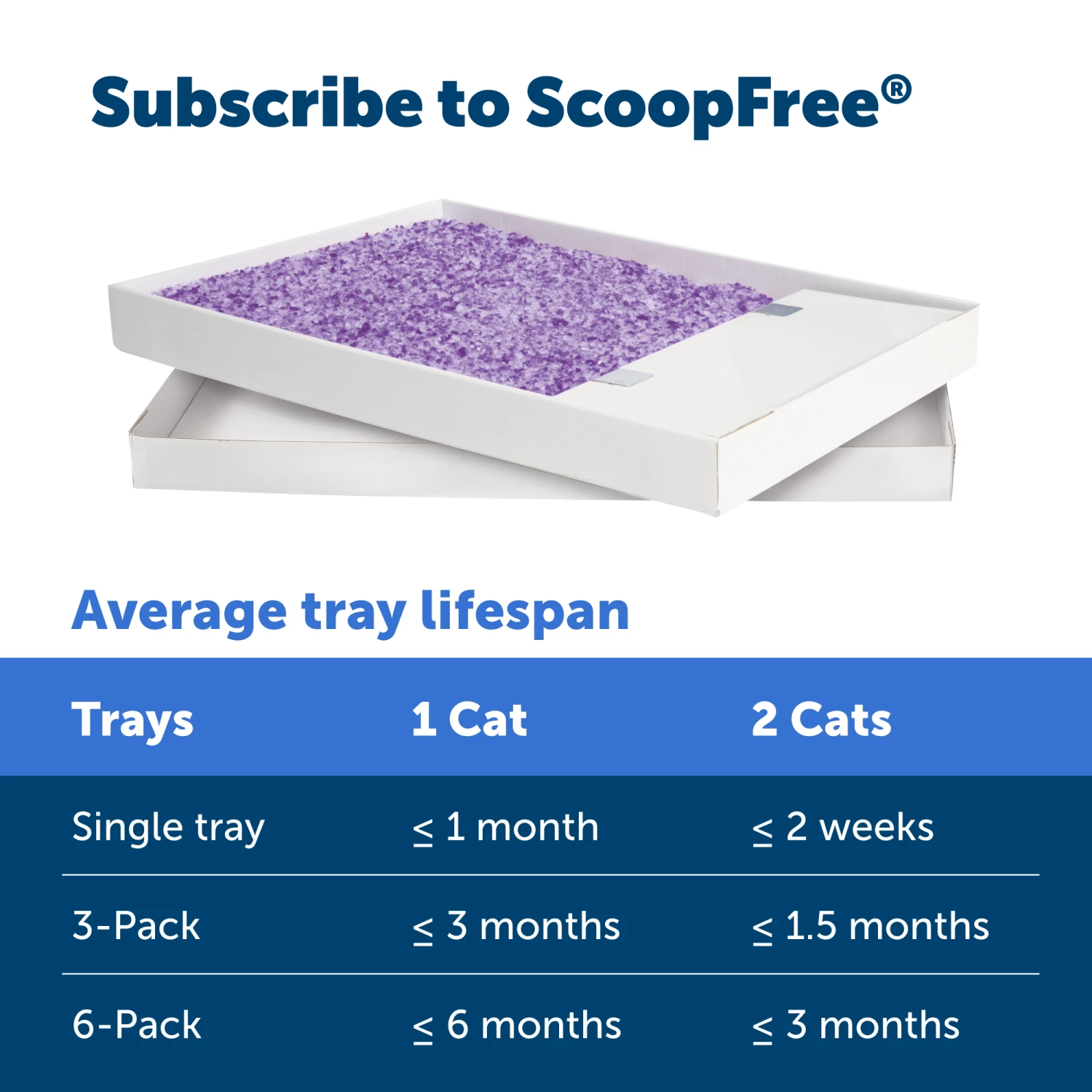 Disposable Litter Tray - ScoopFree® Lavender Crystal 3-Pack 7 Disposable Litter Tray - ScoopFree® Lavender Crystal 3-Pack - Image 5