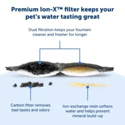Ion-X™ Pet Fountain Filters, 4-Pack -Best Pet Supplies PAC00 17260 P02