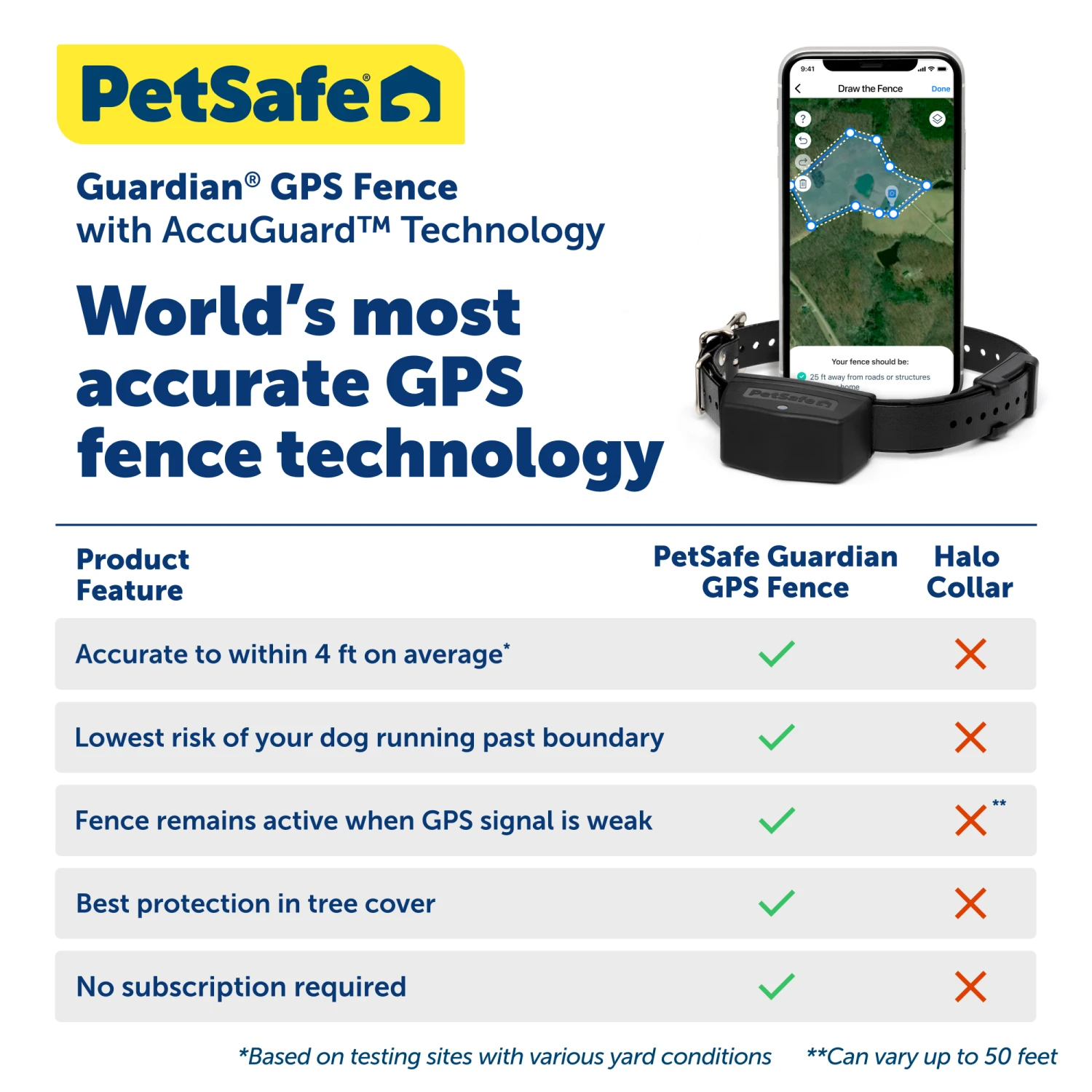 Guardian® GPS Fence Collar Battery For Guardian GPS Connected Customizable Dog Fence 8 Guardian® GPS Fence Collar Battery For Guardian GPS Connected Customizable Dog Fence - Image 6