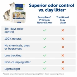 Natural Cat Litter - ScoopFree® Premium Fragrance-Free 8 Lb -Best Pet Supplies PAC00 17904 P05 687e7983 6a6a 4666 969d f32db9635b42