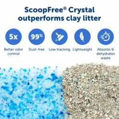 Automatic Litter Box - ScoopFree® Crystal Pro Self-Cleaning -Best Pet Supplies PAL00 16805 P04