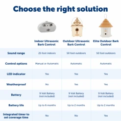 Outdoor Bark Control 12 Outdoor Bark Control -Best Pet Supplies PBC00 11216 P04