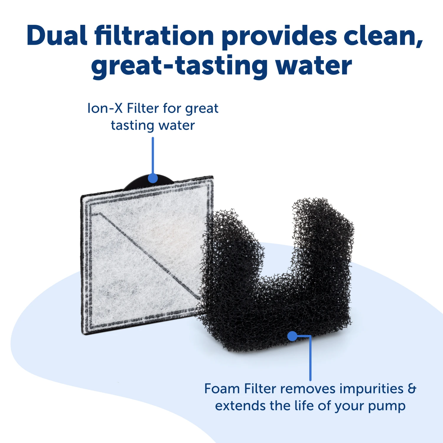 Viva™ 140 Oz Pet Fountain 7 Viva™ 140 Oz Pet Fountain - Image 5