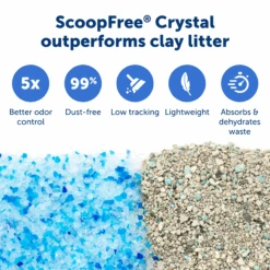 ScoopFree® Reusable Tray With Crystal Litter 14 ScoopFree® Reusable Tray With Crystal Litter -Best Pet Supplies ZAC60 15710 P05