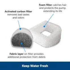 Drinkwell® Butterfly Pet Fountain -Best Pet Supplies jmipf5mq9inj64izkmft 055d382c 2de7 459c 8191 b4a07886b7a8