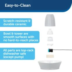 Creekside Ceramic Pet Fountain 10 Creekside Ceramic Pet Fountain -Best Pet Supplies q3ftyyes9uh0niucr48u e5ade3d3 1529 49f5 975b 034614f55acb