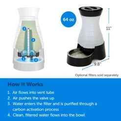 Healthy Pet Water Station™ 14 Healthy Pet Water Station™ -Best Pet Supplies rszgzdxlt5wmwjs9anfm 8fbba6de 5fc3 416a a8b4 5f4d9d5330d1