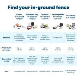 Rechargeable In-Ground Fence™ System 12 Rechargeable In-Ground Fence™ System -Best Pet Supplies ruw3spclwqgyjhw1e4xz 4cd32ff9 a9e0 46cc b143 5b5aec72186f