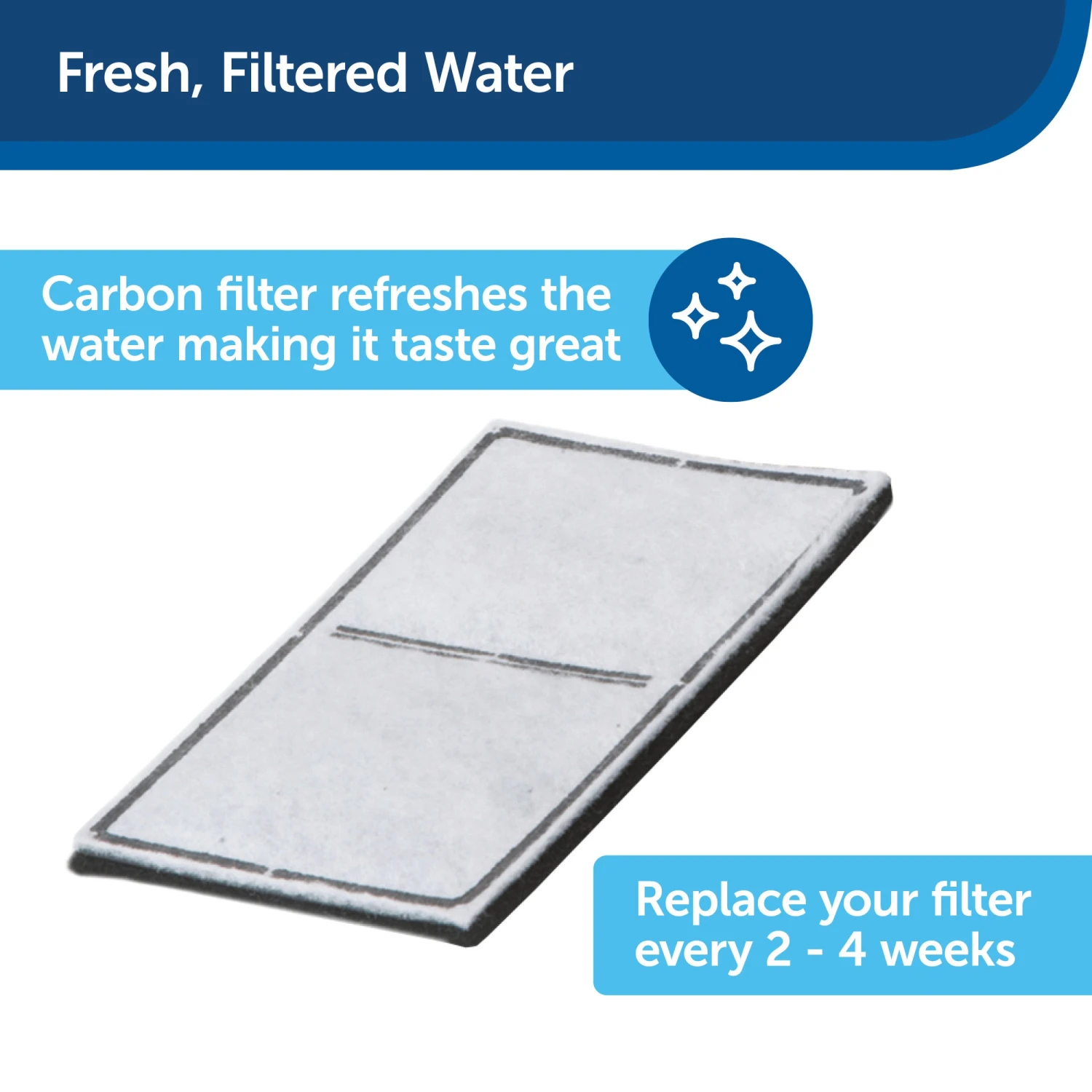 Drinkwell® Multi-Tier Pet Fountain 5 Drinkwell® Multi-Tier Pet Fountain - Image 3