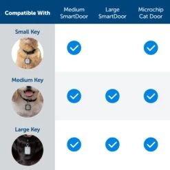 SmartDoor™ Connected Pet Door Key -Best Pet Supplies y08qmzyf5w8rcfknrbpp 22acee98 d359 4b50 b3a4 041ac44e1145