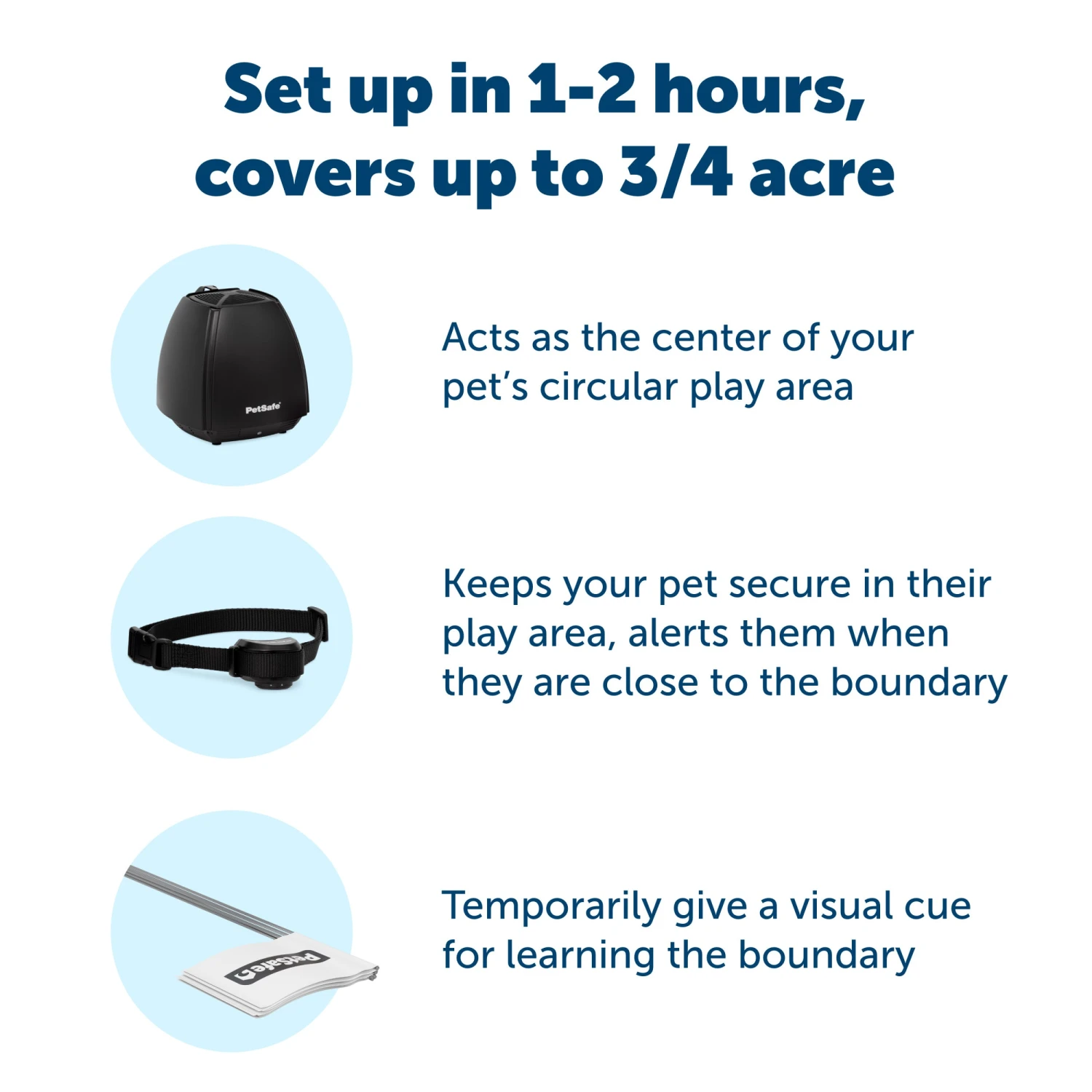 Stay & Play® Wireless Fence With Replaceable Battery Collar 5 Stay & Play® Wireless Fence With Replaceable Battery Collar - Image 3